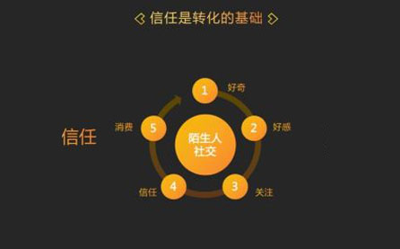 企业注册百家